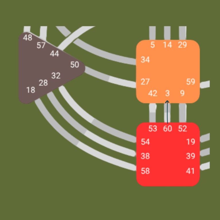 Kanaal 60-3 Kanaal 60-3
