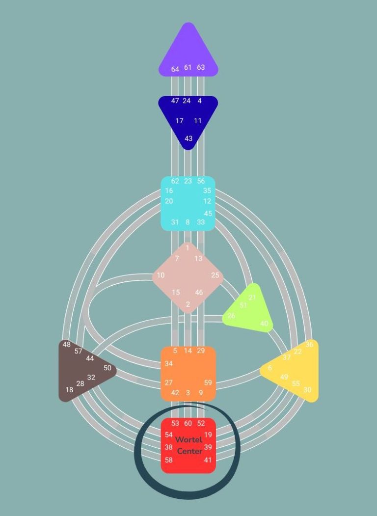 Wortel Center Root Center