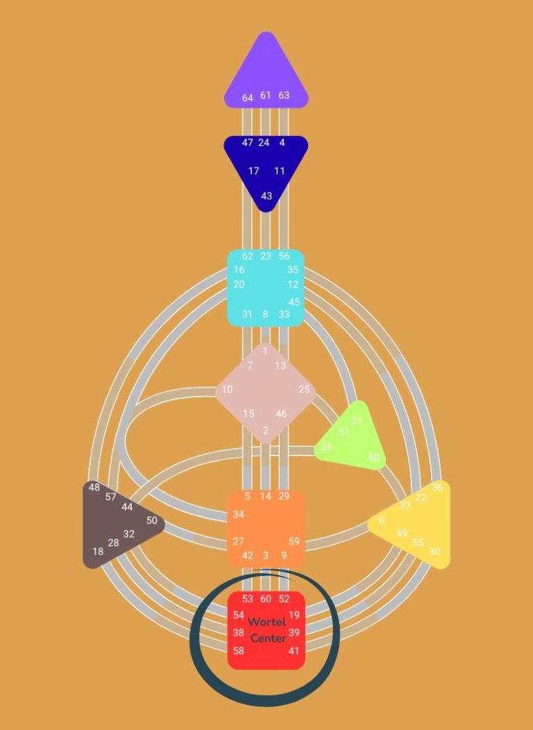 Wortel Center Root Center